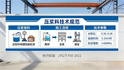 凤山本地工厂讲解：说一遍公路压浆料和铁路压浆料的区别